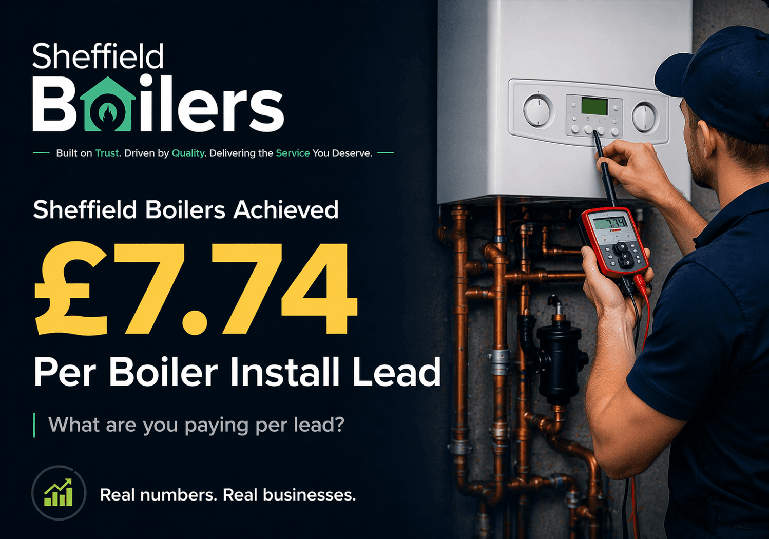 Sheffield Boilers paid ads campaign results dashboard